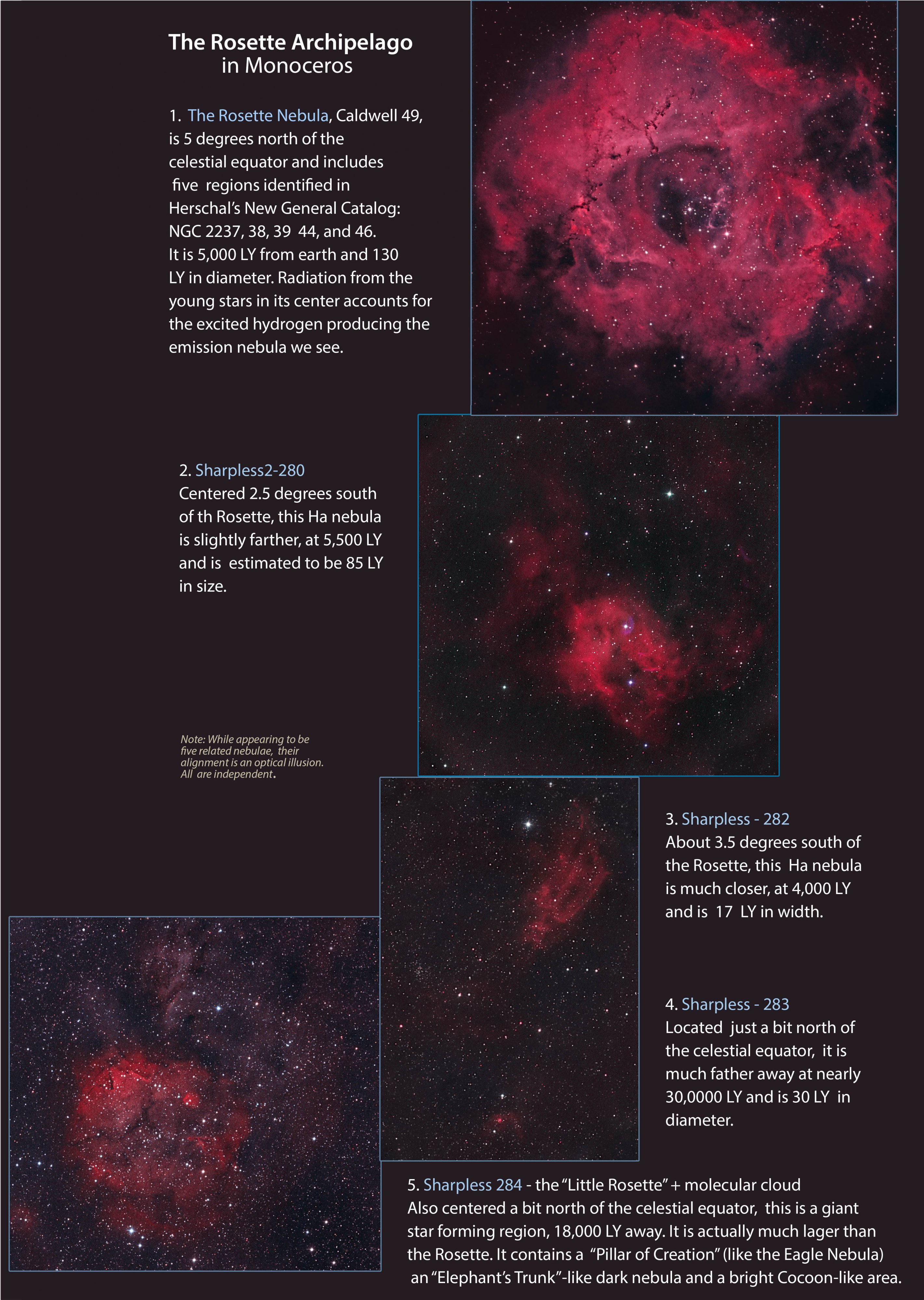 The Rosette Archipelago